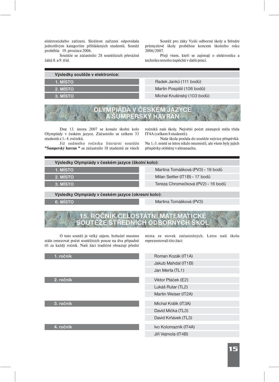 Výsledky soutì e v elektronice: 1. MÍSTO 2. MÍSTO 3. MÍSTO Radek Jankù (111 bodù) Martin Pospíšil (106 bodù) Michal Krušínský (103 bodù) OLYMPIÁDA V ÈESKÉM JAZYCE A ŠUMPERSKÝ HAVRAN Dne 13.