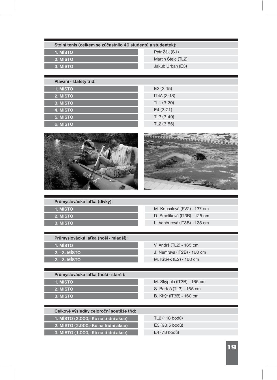 Vanèurová (IT3B) - 125 cm Prùmyslovácká la ka (hoši - mladší): 1. MÍSTO 2.-3.MÍSTO 2.-3.MÍSTO V. Andrš (TL2) - 165 cm J. Nemrava (IT2B) - 160 cm M.