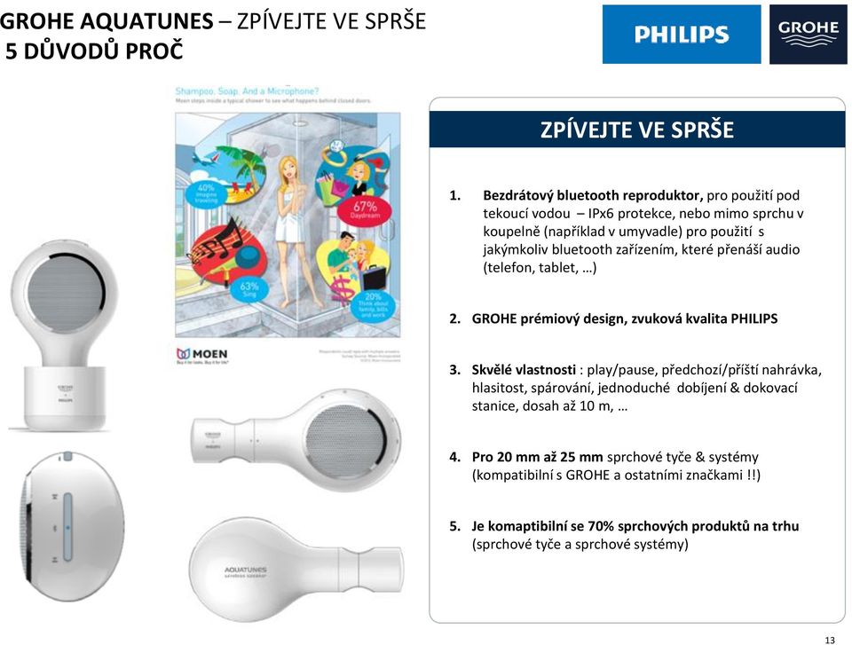 zařízením, které přenáší audio (telefon, tablet, ) 2. GROHE prémiový design, zvuková kvalita PHILIPS 3.