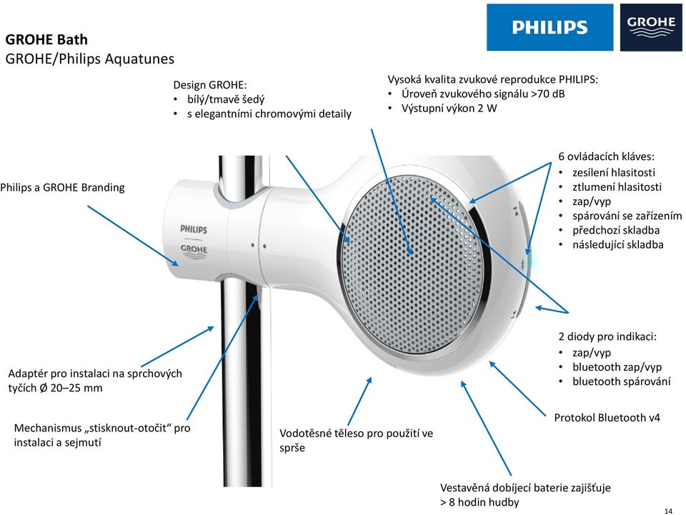 předchozí skladba následující skladba Adaptér pro instalaci na sprchových tyčích Ø 20 25 mm 2 diody pro indikaci: zap/vyp bluetooth zap/vyp bluetooth spárování