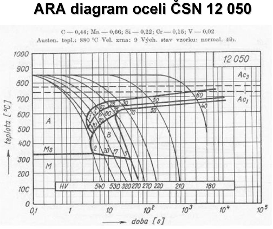 oceli ČSN