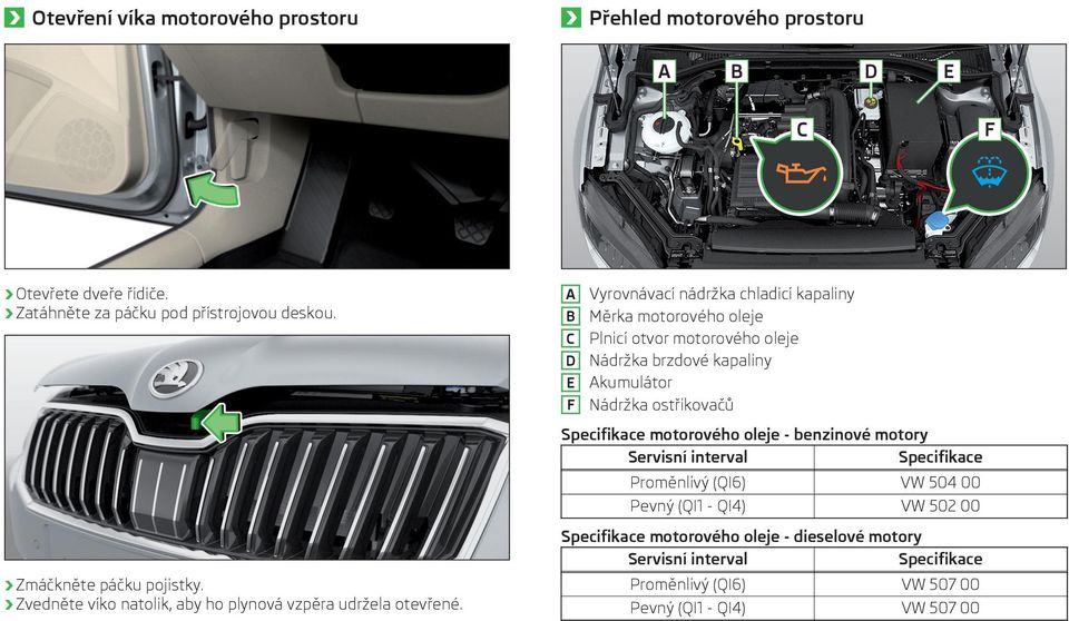 Specifikace motorového oleje - benzinové motory Servisní interval Specifikace Proměnlivý (QI6) VW 504 00 Pevný (QI1 - QI4) VW 502 00 Zmáčkněte páčku pojistky.