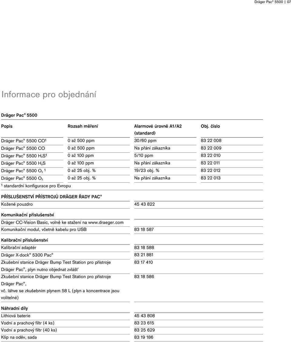 100 ppm Na přání zákazníka 83 22 011 Dräger Pac 5500 O2 1 0 až 25 obj. % 19/23 obj. % 83 22 012 Dräger Pac 5500 O2 0 až 25 obj.