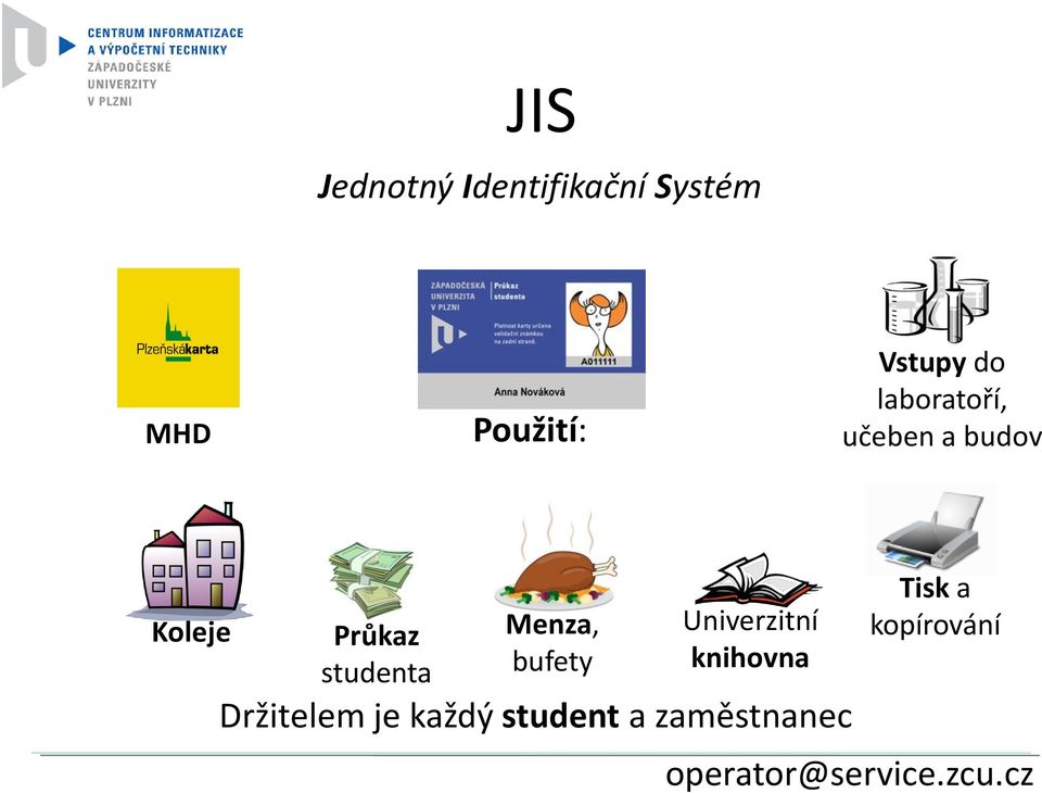 Průkaz studenta Menza, bufety Univerzitní