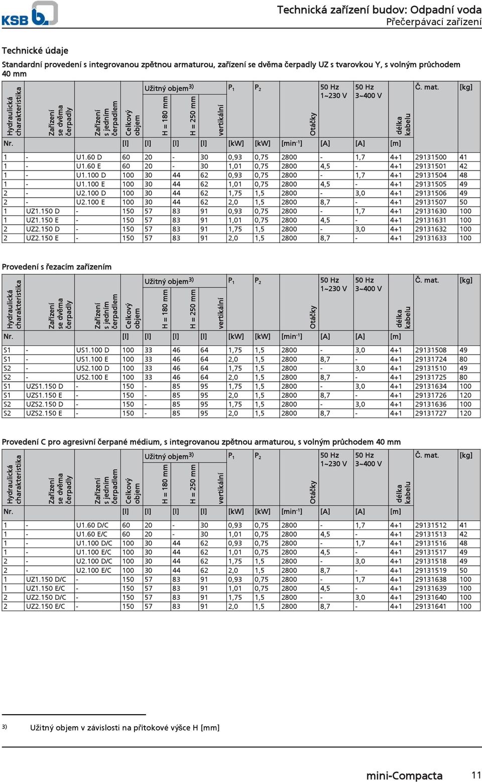 [l] [l] [l] [l] [kw] [kw] [min -1 ] [A] [A] [m] vertikální délka kabelu Č. mat. [kg] 1 - U1.60 D 60 20-30 0,93 0,75 2800-1,7 4+1 29131500 41 1 - U1.