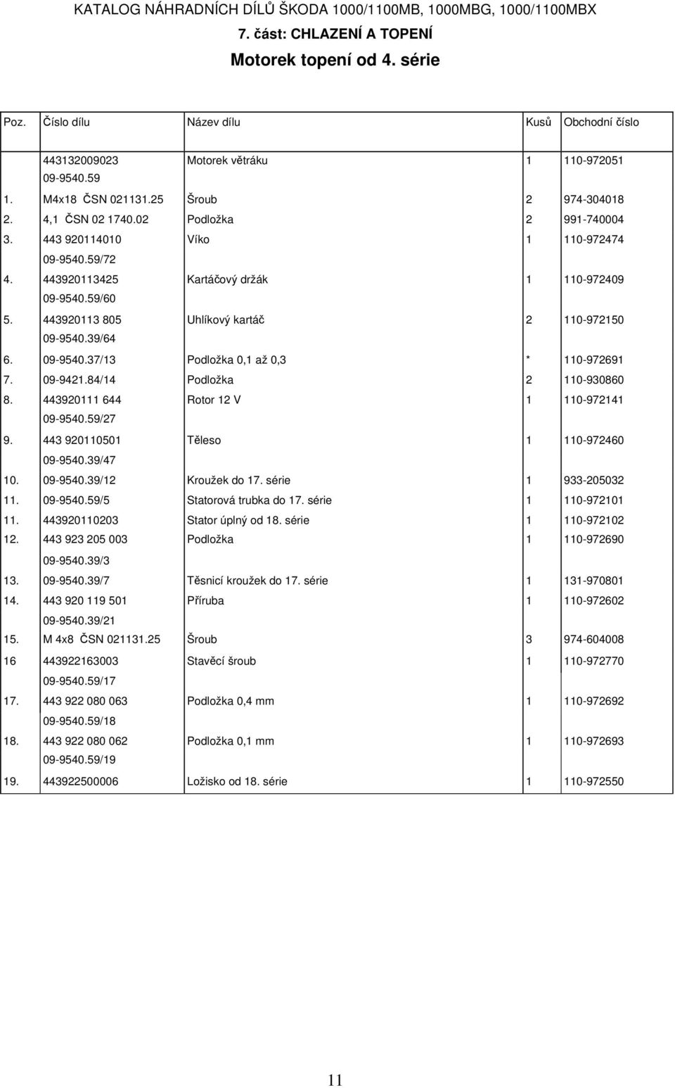 09-9540.37/13 Podložka 0,1 až 0,3 * 110-972691 7. 09-9421.84/14 Podložka 2 110-930860 8. 443920111 644 Rotor 12 V 1 110-972141 09-9540.59/27 9. 443 920110501 Těleso 1 110-972460 09-9540.39/47 10.