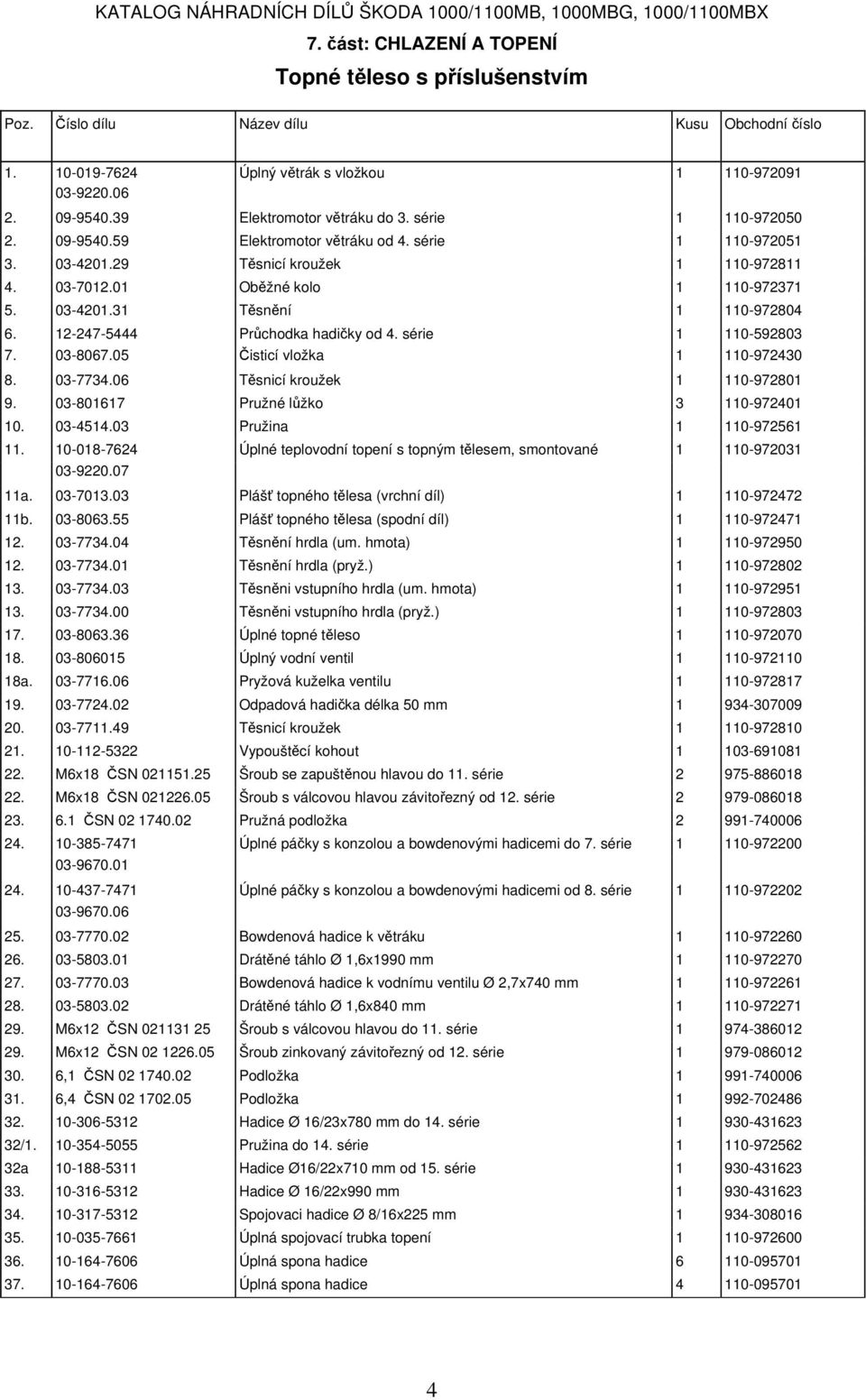 12-247-5444 Průchodka hadičky od 4. série 1 110-592803 7. 03-8067.05 Čisticí vložka 1 110-972430 8. 03-7734.06 Těsnicí kroužek 1 110-972801 9. 03-801617 Pružné lůžko 3 110-972401 10. 03-4514.