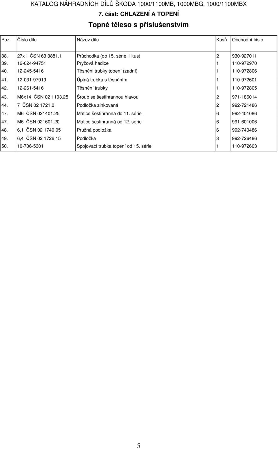 12-261-5416 Těsnění trubky 1 110-972805 43. M6x14 ČSN 02 1103.25 Šroub se šestihrannou hlavou 2 971-186014 44. 7 ČSN 02 1721.0 Podložka zinkovaná 2 992-721486 47. M6 ČSN 021401.
