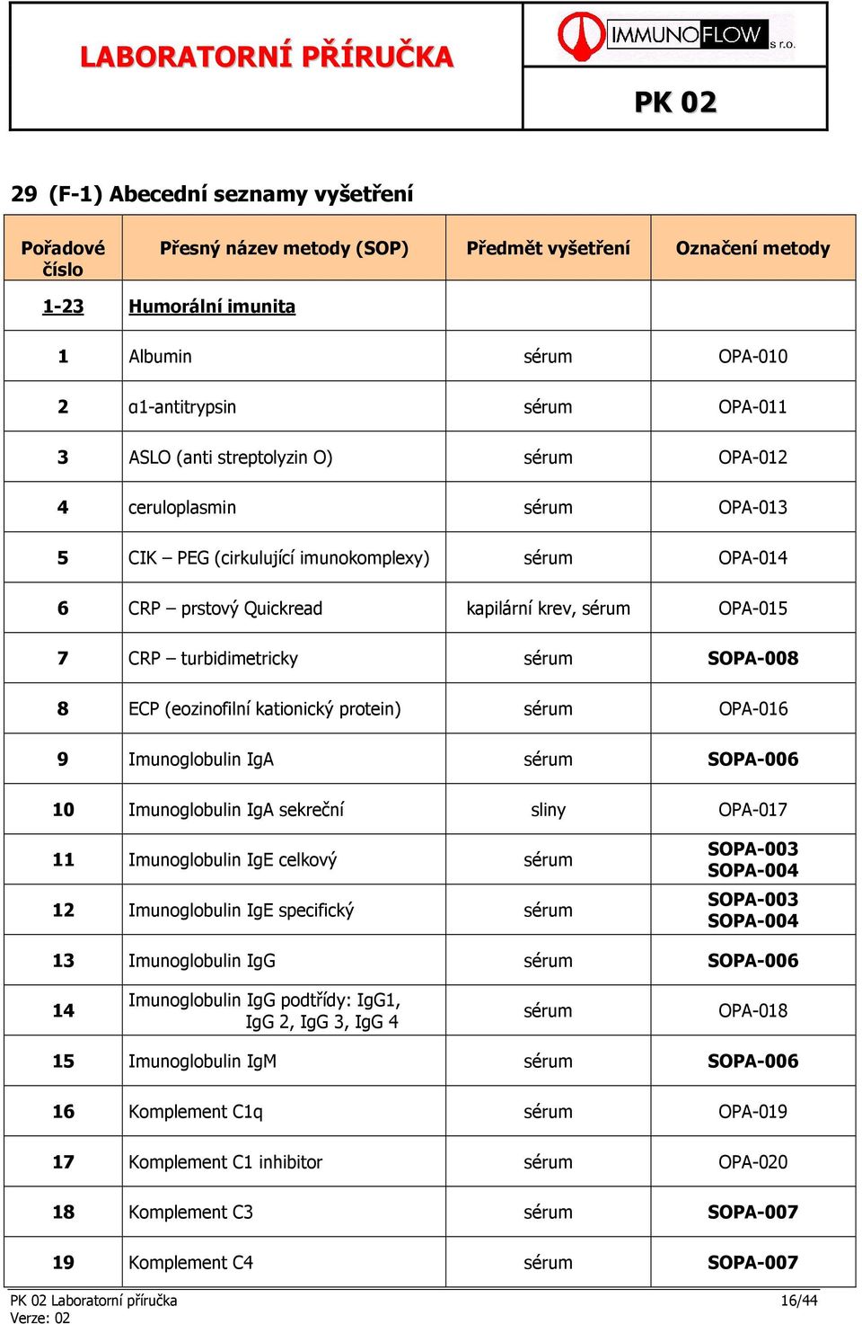 SOPA-008 8 ECP (eozinofilní kationický protein) sérum OPA-016 9 Imunoglobulin IgA sérum SOPA-006 10 Imunoglobulin IgA sekreční sliny OPA-017 11 Imunoglobulin IgE celkový sérum 12 Imunoglobulin IgE