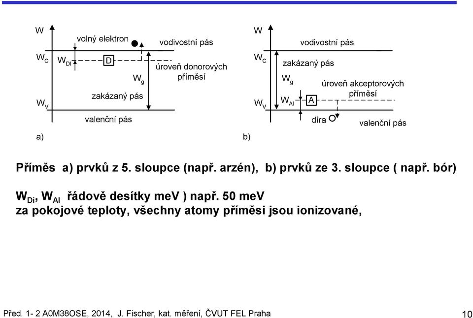 sloupce (např. arzén), b) prvků ze 3. sloupce ( např. bór) W Di, W AI řádově desítky mev ) např.