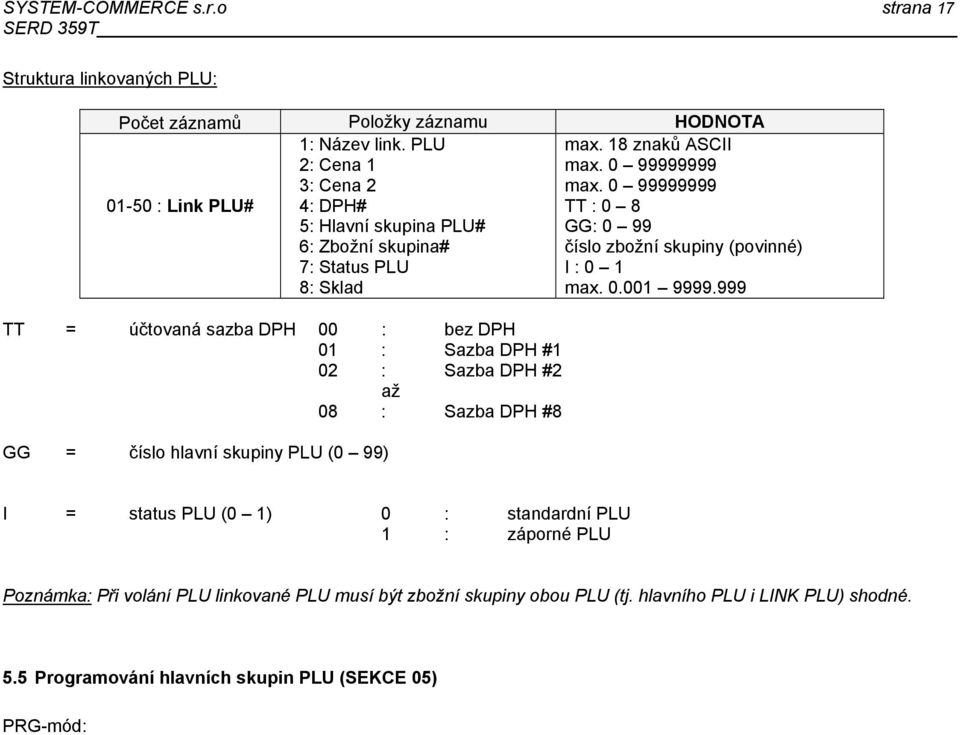 999 TT = účtovaná sazba DPH 00 : bez DPH 01 : Sazba DPH #1 02 : Sazba DPH #2 až 08 : Sazba DPH #8 GG = číslo hlavní skupiny PLU (0 99) I = status PLU (0 1) 0 : standardní PLU 1 : záporné PLU