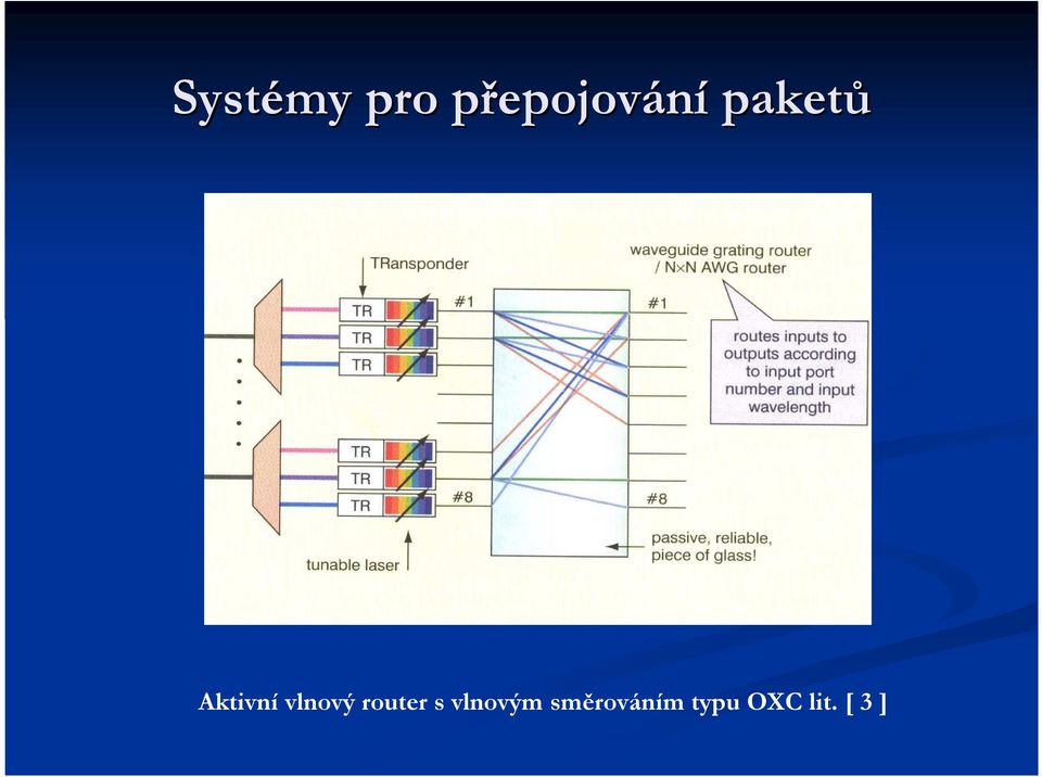 vlnový router s vlnovým