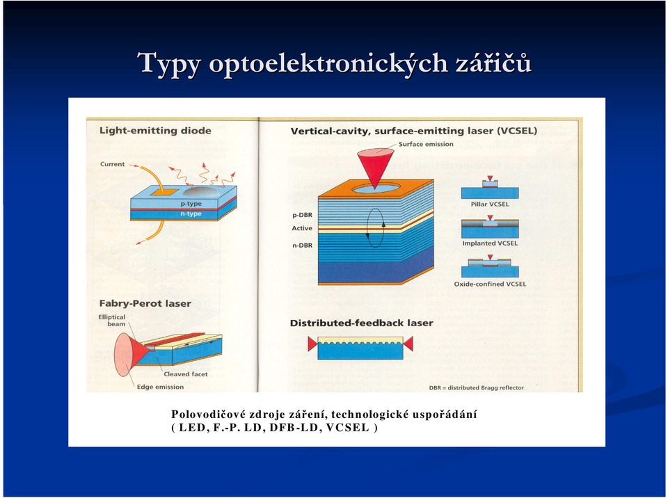 záření, technologické