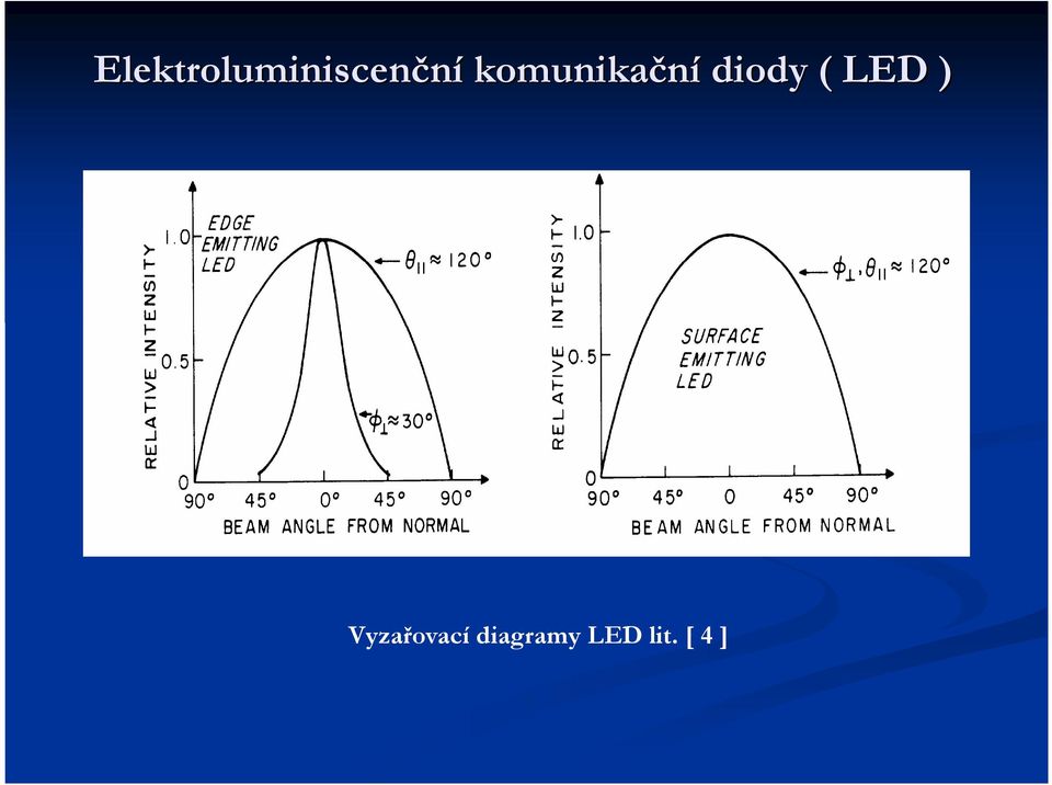 LED ) Vyzařovací