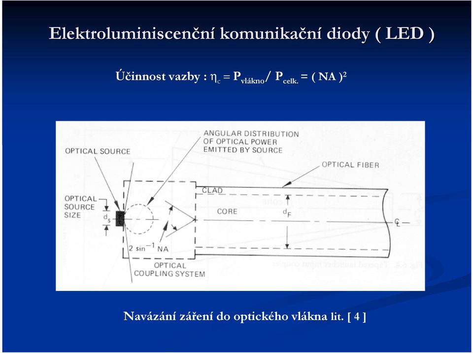P vlákno / P celk.