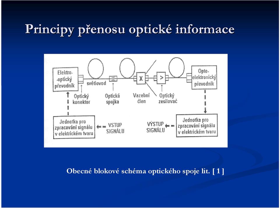 Obecné blokové schéma