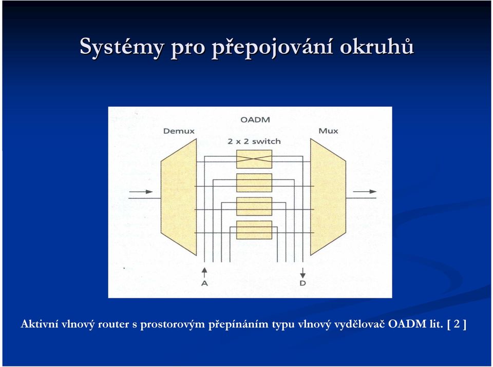 vlnový router s prostorovým