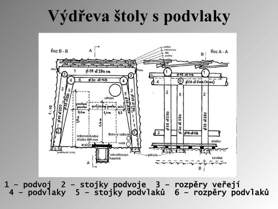 podvlaky 5 stojky podvlaků