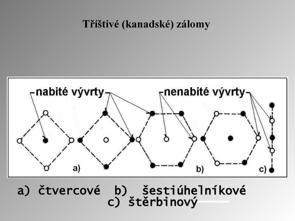 a) čtvercové b)