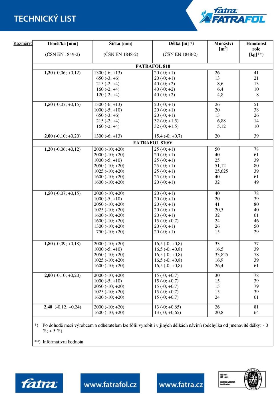 38 14 10 2,00 (-0,10; +0,20) 1300 (-6; +13),4 (-0; +0,7) 20 FATRAFOL 810/V 1,20 (-0,06; +0,12) 2000 (-10; +20) 2000 (-10; +20) 50 25 51,12 25,625 32 80 49 1,50 (-0,07; +0,) 2000 (-10; +20) 1300 (-10;