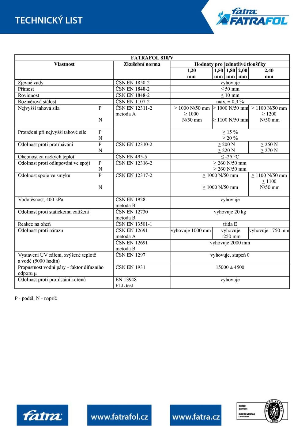 ± 0,3 % ejvyšší tahová síla ČS E 12311-2 1000 /50 mm 1000 /50 mm 1000 /50 mm 1100 /50 mm 1100 /50 mm 1200 /50 mm rotažení při nejvyšší tahové síle % 20 % Odolnost proti protrhávání ČS E 12310-2 200