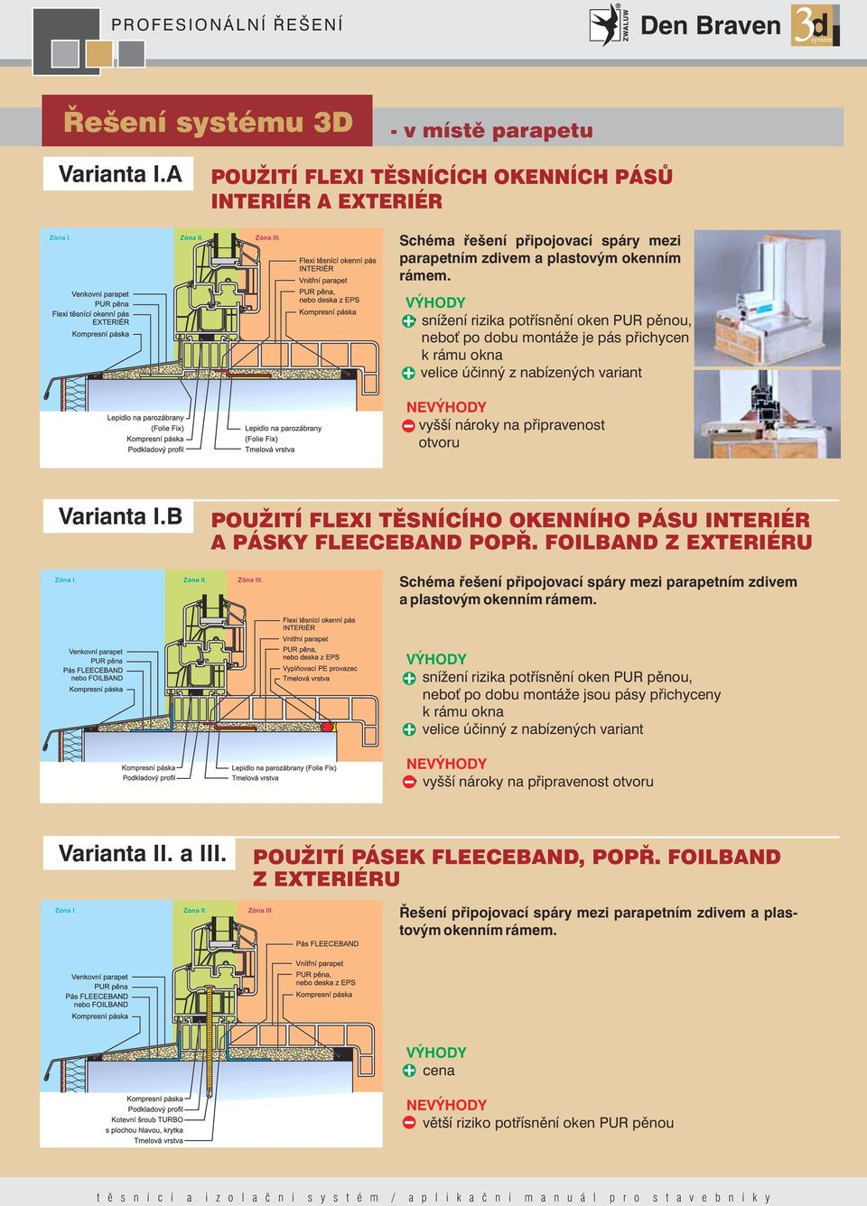 B POUŽITÍ FLEXI TĚSNÍCÍHO OKENNÍHO PÁSU INTERIÉR A PÁSKY FLEECEBAND POPŘ. FOILBAND Z EXTERIÉRU Schéma řešení připojovací spáry mezi parapetním zdivem a plastovým okenním rámem.