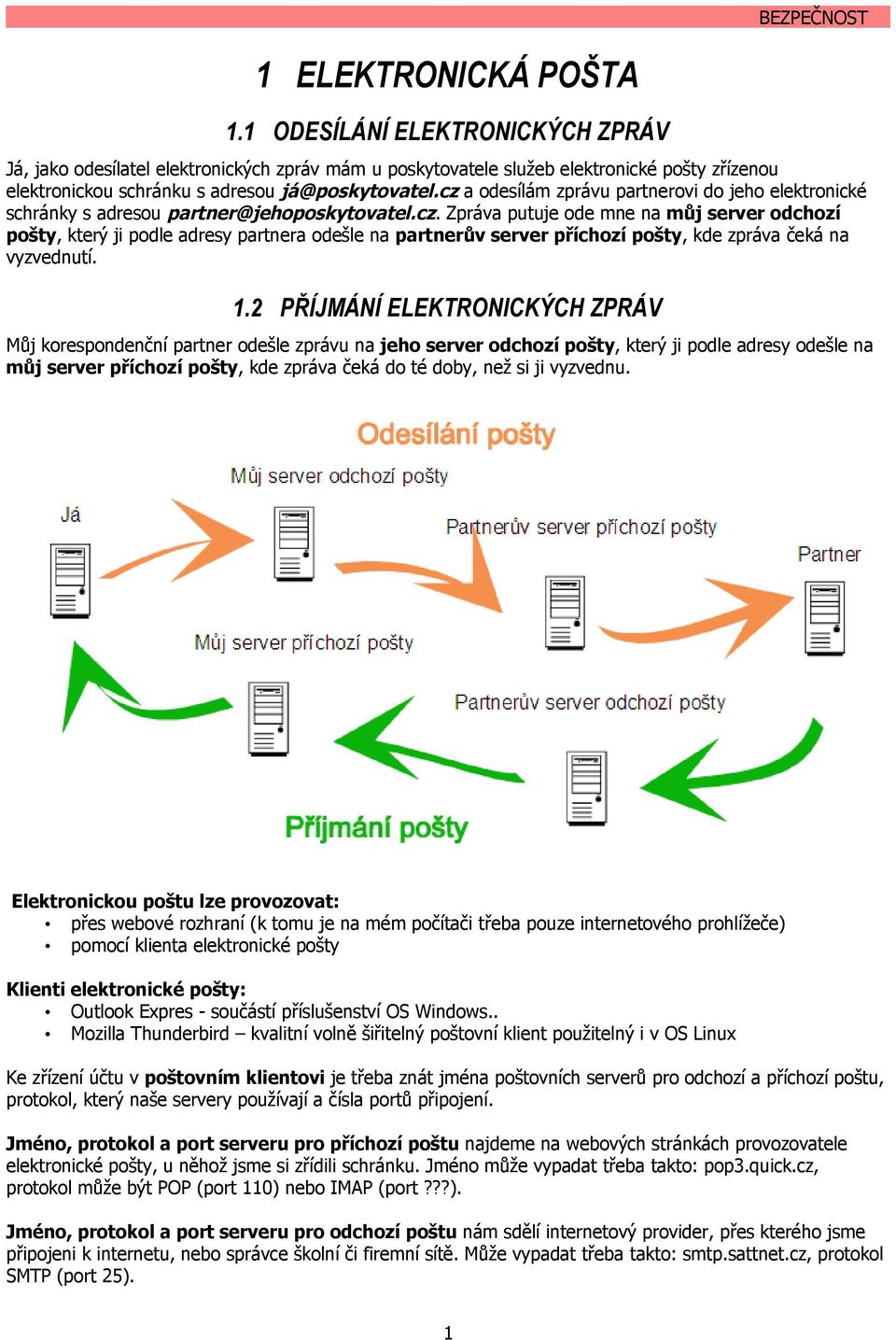 cz a odesílám zprávu partnerovi do jeho elektronické schránky s adresou partner@jehoposkytovatel.cz. Zpráva putuje ode mne na můj server odchozí pošty, který ji podle adresy partnera odešle na partnerův server příchozí pošty, kde zpráva čeká na vyzvednutí.