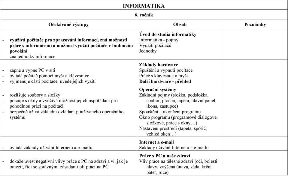 pohodlnou práci na počítači - bezpečně užívá základní ovládání používaného operačního systému - ovládá základy užívání Internetu a e-mailu - dokáže uvést negativní vlivy práce s PC na zdraví a ví,