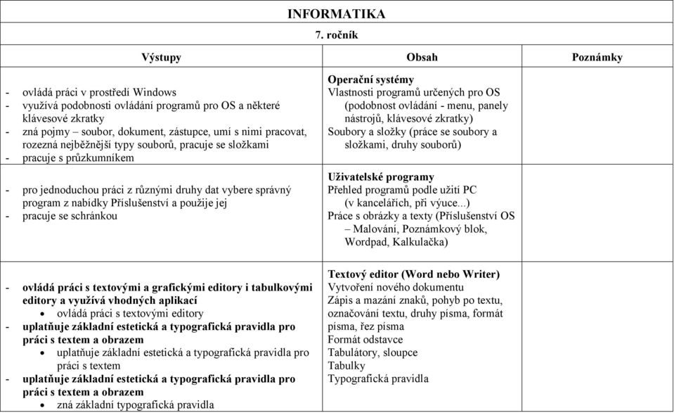 pracuje se schránkou Operační systémy Vlastnosti programů určených pro OS (podobnost ovládání - menu, panely nástrojů, klávesové zkratky) Soubory a složky (práce se soubory a složkami, druhy souborů)