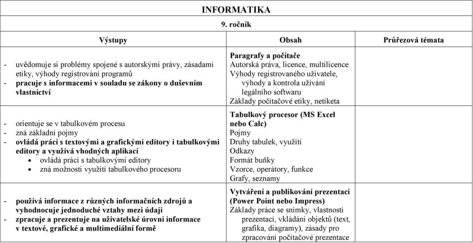 editory zná možnosti využití tabulkového procesoru - používá informace z různých informačních zdrojů a vyhodnocuje jednoduché vztahy mezi údaji - zpracuje a prezentuje na uživatelské úrovni informace
