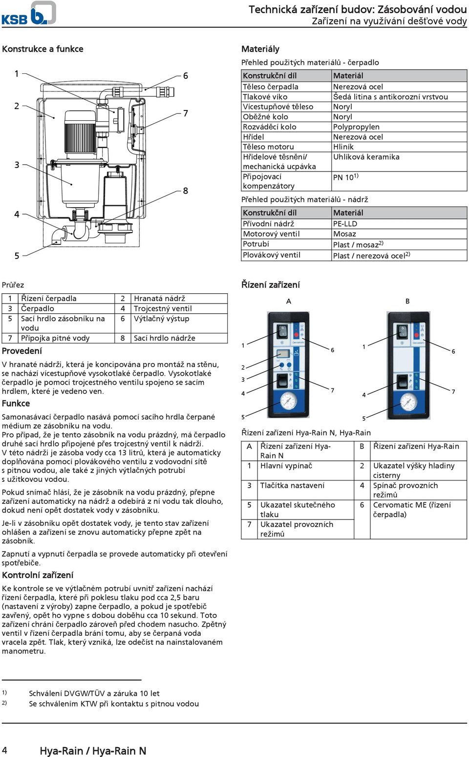 Přehled použitých materiálů - nádrž Konstrukční díl Materiál Přívodní nádrž PE-LLD Motorový ventil Mosaz Potrubí Plast / mosaz 2) Plovákový ventil Plast / nerezová ocel 2) Průřez 1 Řízení čerpadla 2