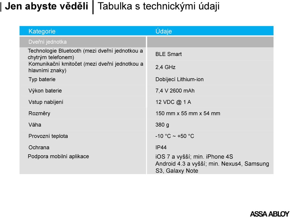 Lithium-ion Výkon baterie Vstup nabíjení Rozměry Váha 7,4 V 2600 mah 12 VDC @ 1 A 150 mm x 55 mm x 54 mm 380 g Provozní teplota