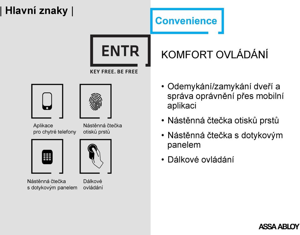 mobilní aplikaci Nástěnná čtečka otisků prstů Nástěnná čtečka s