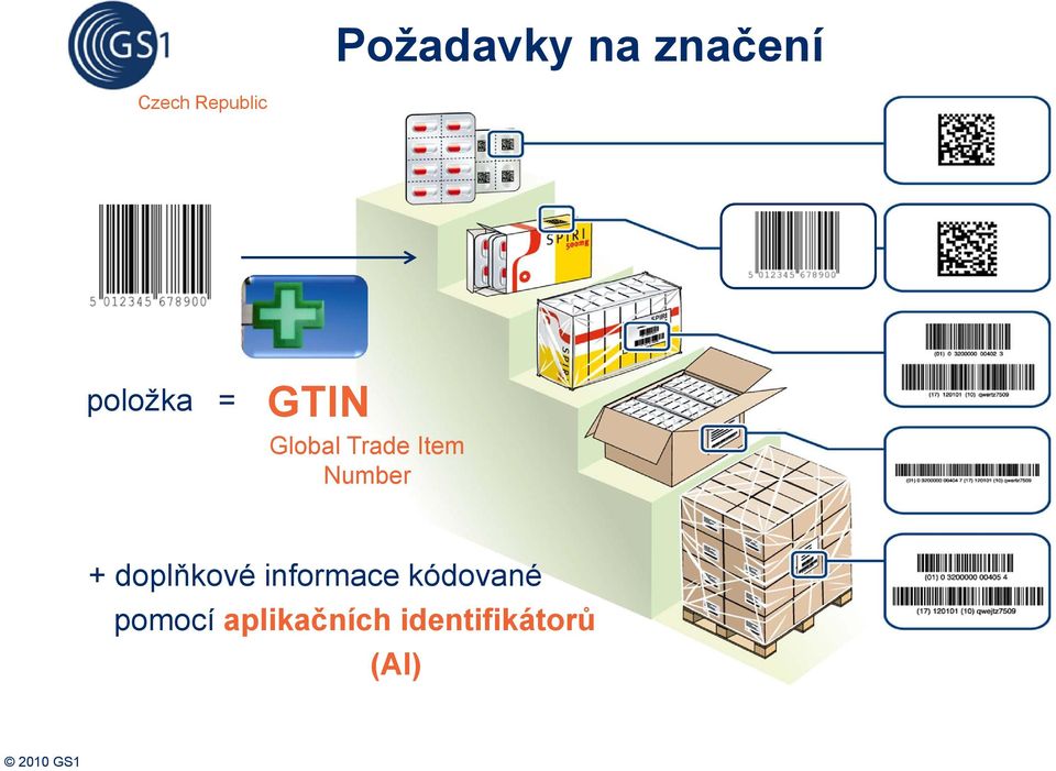 doplňkové informace kódované