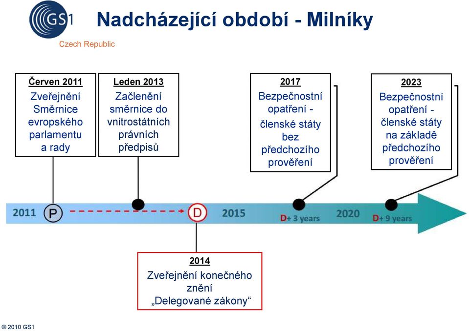 Bezpečnostní opatření - členské státy bez předchozího prověření Bezpečnostní opatření -