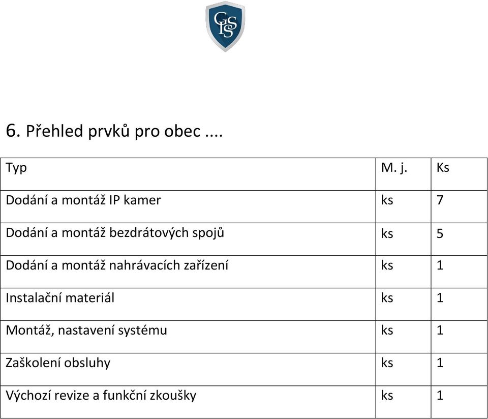 ks 5 Dodání a montáž nahrávacích zařízení ks 1 Instalační materiál