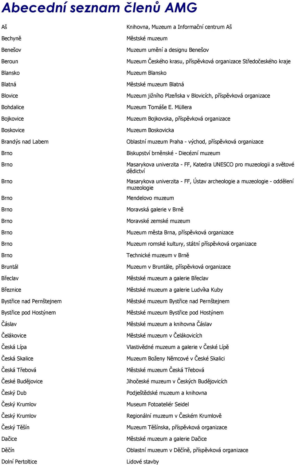 Muzeum umění a designu Benešov Muzeum Českého krasu, příspěvková organizace Středočeského kraje Muzeum Blansko Blatná Muzeum jižního Plzeňska v Blovicích, příspěvková organizace Muzeum Tomáše E.