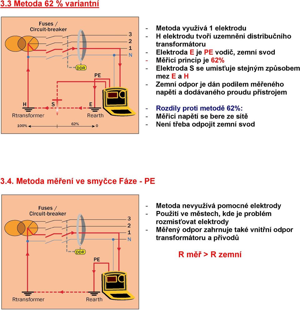 Rozdíly proti metodě 62%: - Měřicí napětí se bere ze sítě - Není třeba odpojit zemní svod 3.4.