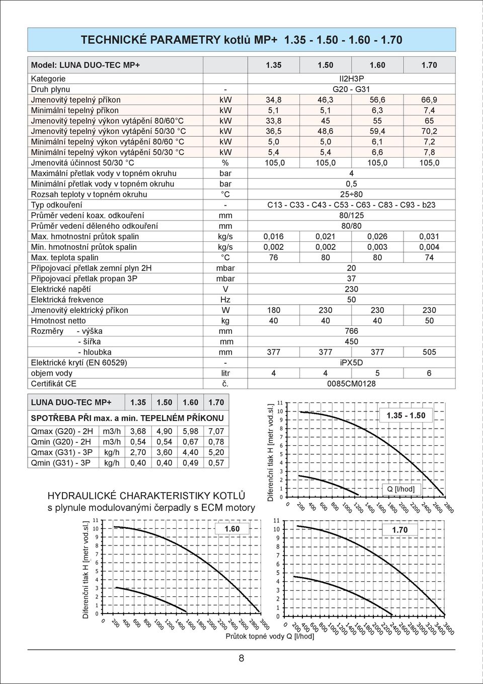 Jmenovitý tepelný výkon vytápění 50/30 C kw 36,5 48,6 59,4 70,2 Minimální tepelný výkon vytápění 80/60 C kw 5,0 5,0 6,1 7,2 Minimální tepelný výkon vytápění 50/30 C kw 5,4 5,4 6,6 7,8 Jmenovitá