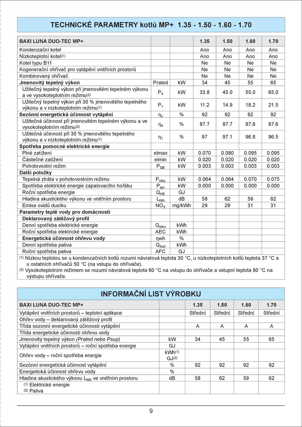 Jmenovitý tepelný výkon Prated kw 34 45 55 65 Užitečný tepelný výkon při jmenovitém tepelném výkonu a ve vysokoteplotním režimu (2) P 4 kw 33.8 45.0 55.0 65.