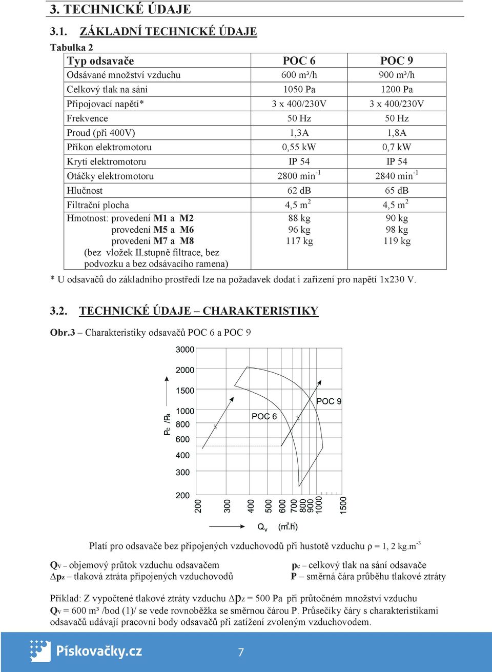 Hz 50 Hz Proud (p i 400V) 1,3A 1,8A P íkon elektromotoru 0,55 kw 0,7 kw Krytí elektromotoru IP 54 IP 54 Otá ky elektromotoru 2800 min -1 2840 min -1 Hlu nost 62 db 65 db Filtra ní plocha 4,5 m 2 4,5