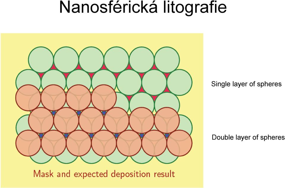 layer of spheres