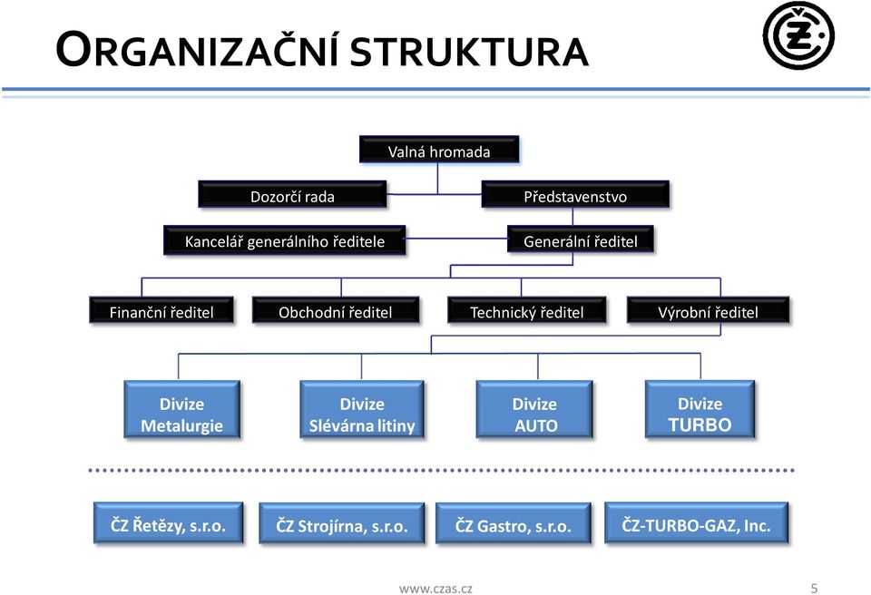 ředitel Výrobní ředitel Divize Metalurgie Divize Slévárna litiny Divize AUTO