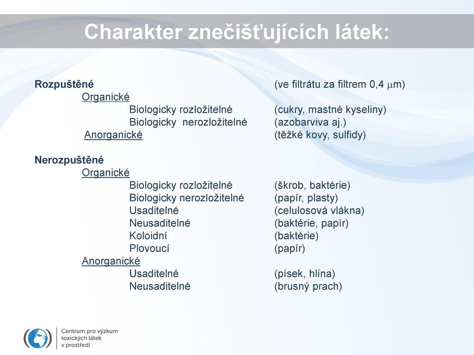 Anorganické Usaditelné Neusaditelné (ve filtrátu za filtrem 0,4 mm) (cukry, mastné kyseliny) (azobarviva aj.