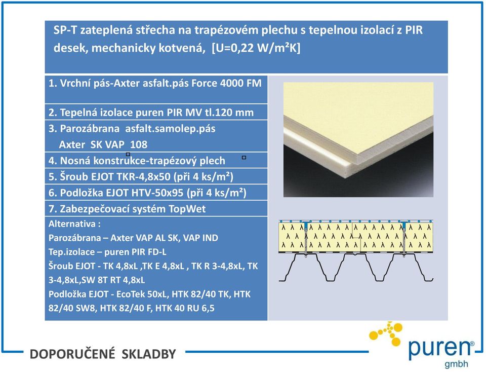 Šroub EJOT TKR-4,8x50 (při 4 ks/m²) 6. Podložka EJOT HTV-50x95 (při 4 ks/m²) 7. Zabezpečovací systém TopWet Alternativa : Parozábrana Axter VAP AL SK, VAP IND Tep.