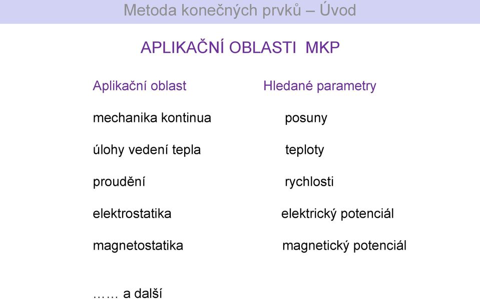 magnetostatika Hledané parametry posuny teploty