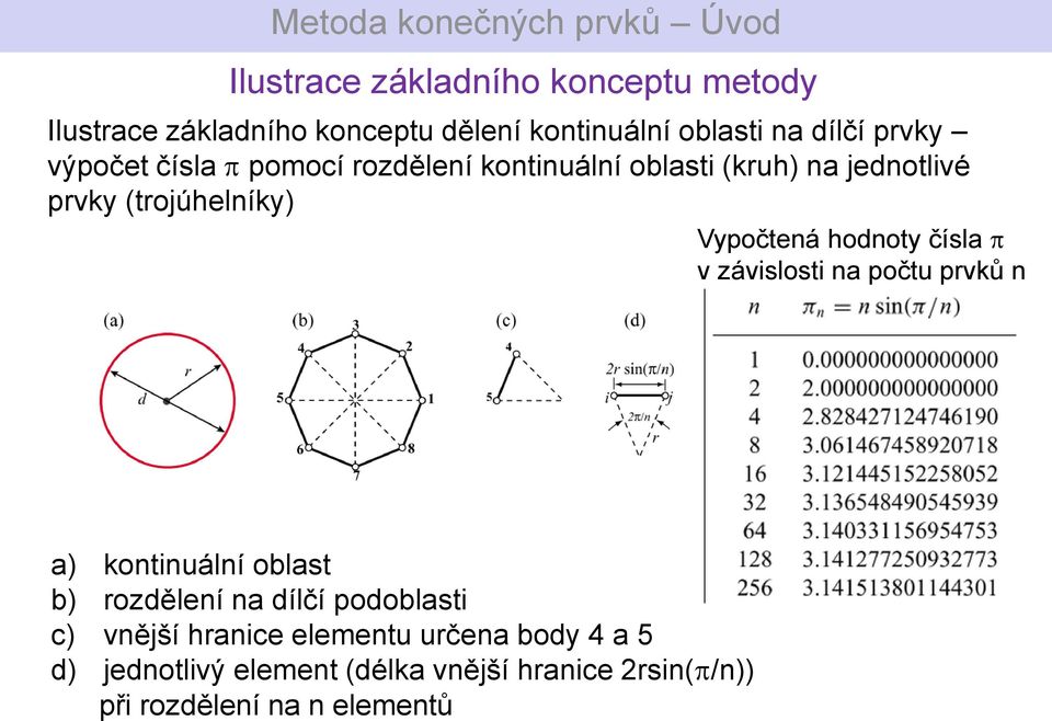 hodnoty čísla p v závislosti na počtu prvků n a) kontinuální oblast b) rozdělení na dílčí podoblasti c) vnější