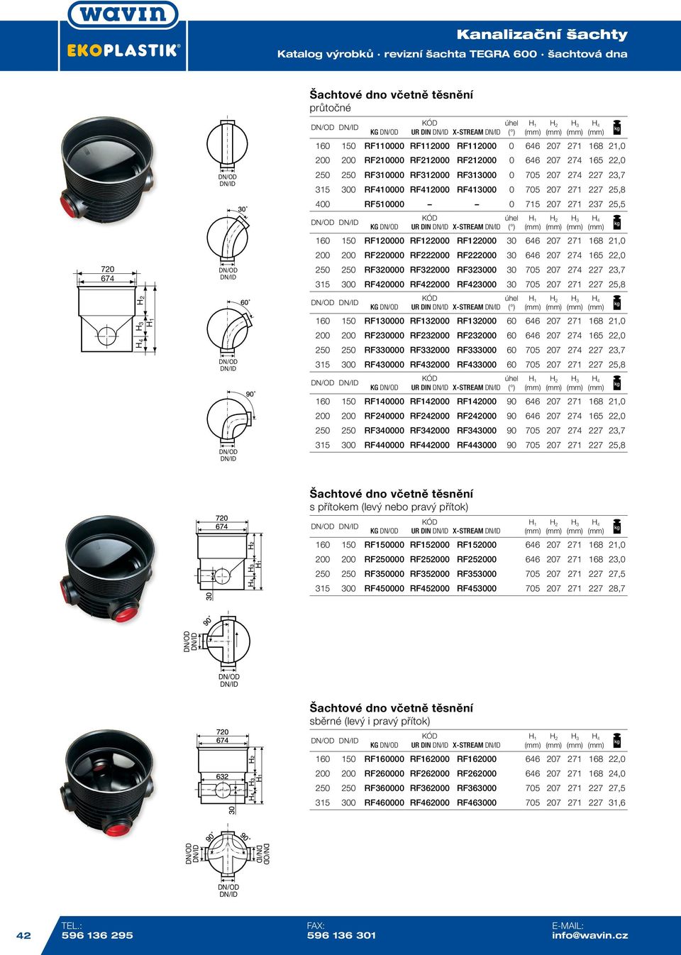 720 674 3 2 1 4 160 150 RF120000 RF122000 RF122000 30 646 207 271 168 21,0 200 200 RF220000 RF222000 RF222000 30 646 207 274 165 22,0 250 250 RF320000 RF322000 RF323000 30 705 207 274 227 23,7 315