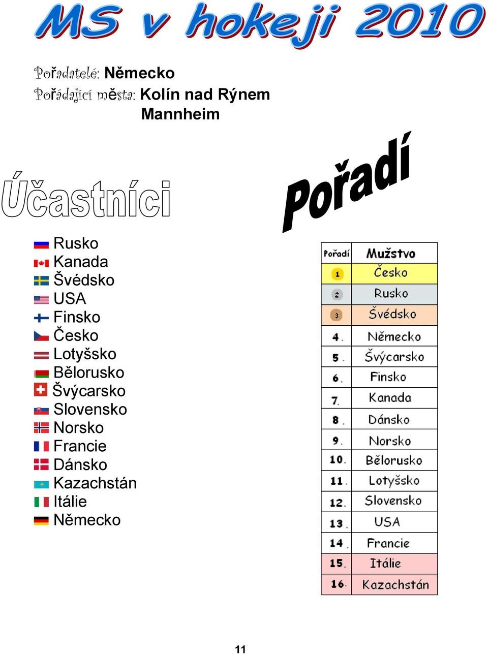 Česko Lotyšsko Bělorusko Švýcarsko Slovensko