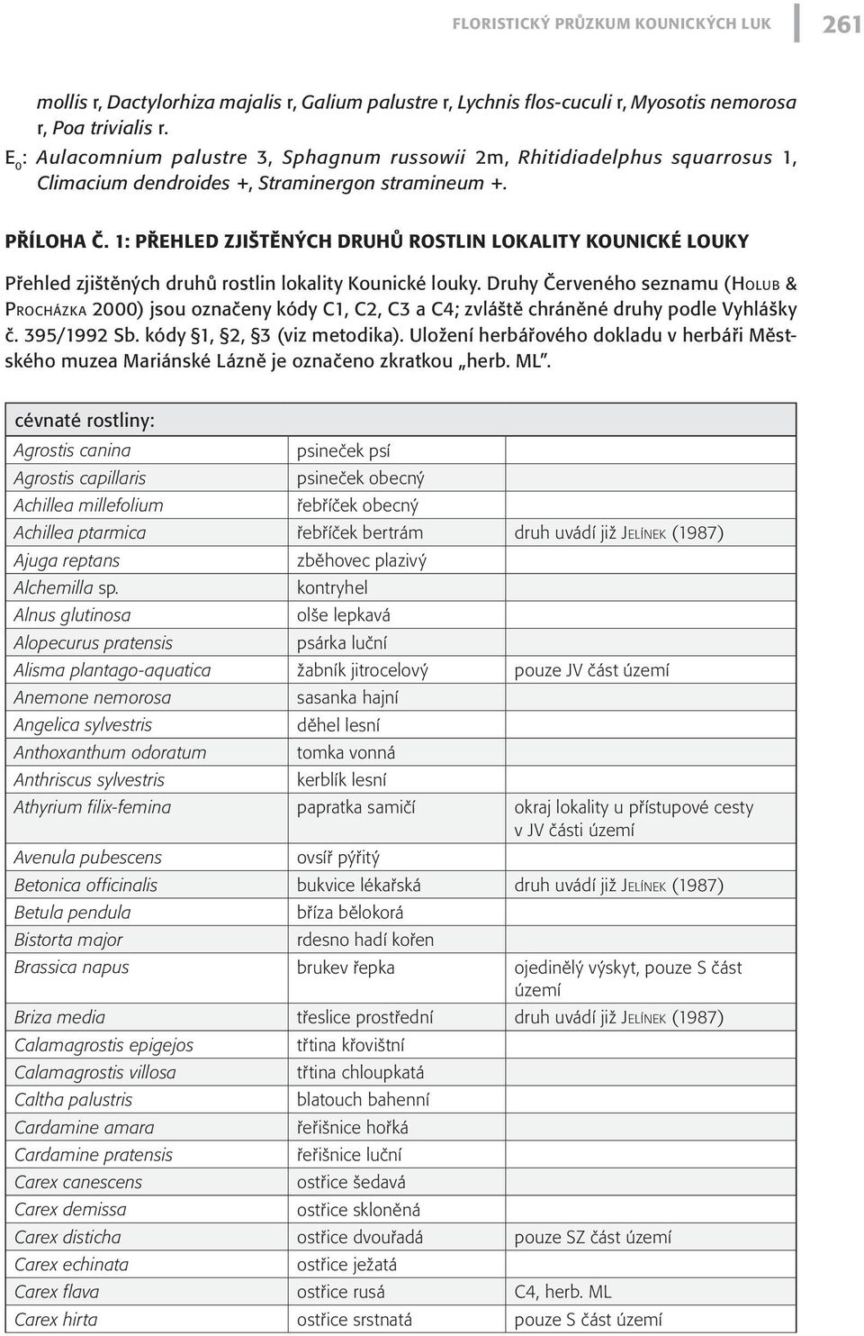 1: Přehled zjištěných druhů rostlin lokality Kounické louky Přehled zjištěných druhů rostlin lokality Kounické louky.